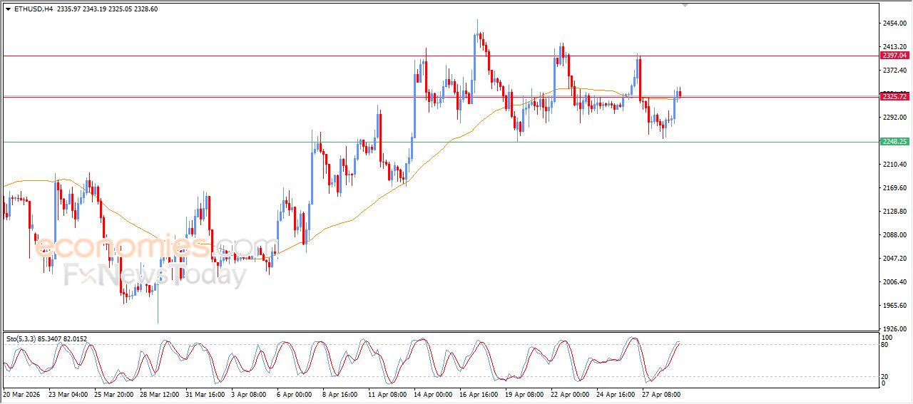 تحديث توقع سعر الإيثيريوم اليوم 29-04-2026