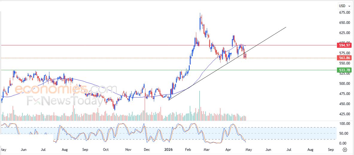 سعر سهم إيه إم دي (AMD) يجني أرباحه – توقعات اليوم – 29-04-2026