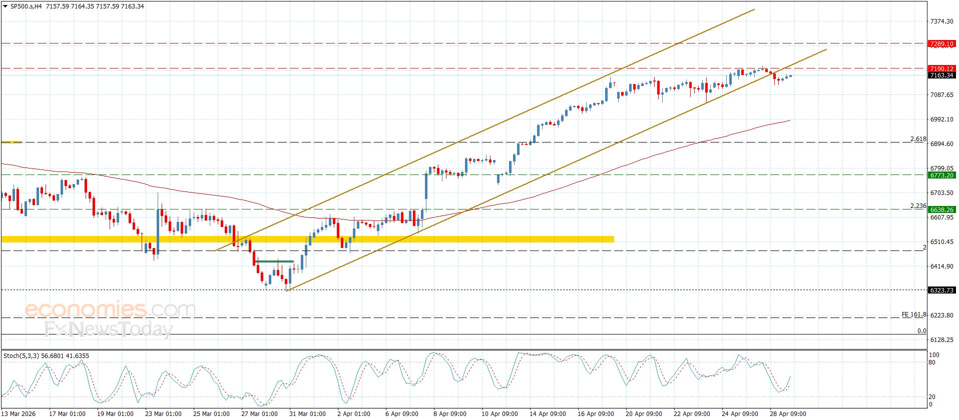 سعر اليورو مقابل الين يستقبل العزم الإيجابي-توقعات اليوم 29-4-2026