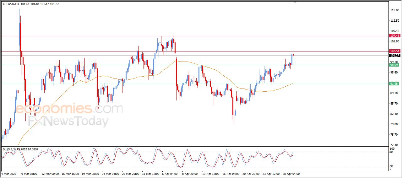 تحديث توقع سعر الإيثيريوم اليوم 29-04-2026