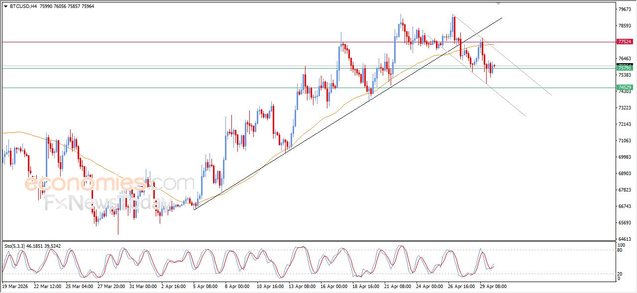 تحديث توقع سعر البتكوين اليوم 30-04-2026