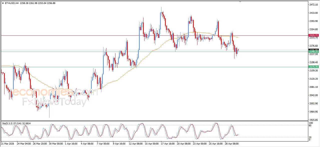 تحديث توقع سعر الإيثيريوم اليوم 30-04-2026