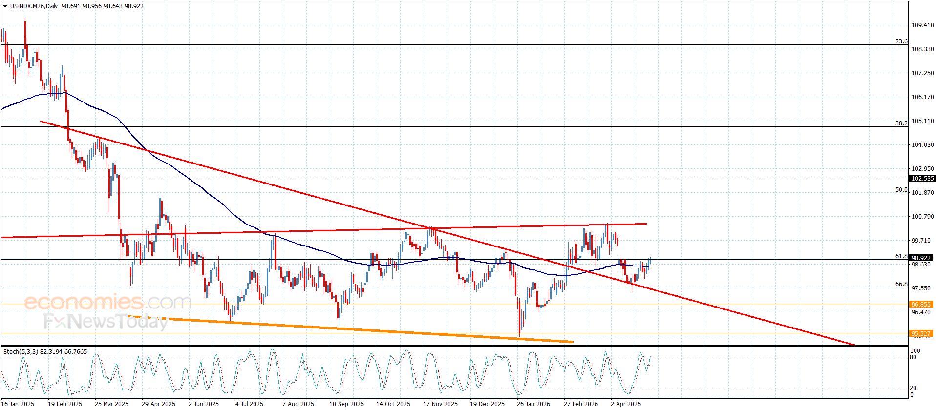 تحديث توقع سعر الفضة اليوم 30-04-2026