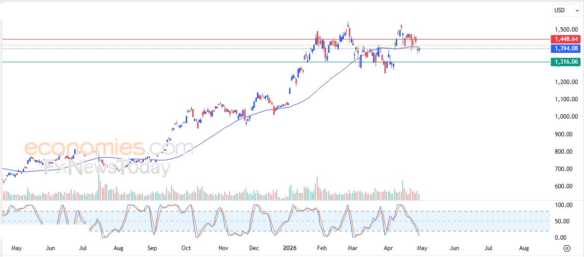 لايت كوين (LTCUSD) يحاول التخلص من ضغطه السلبي – تحليل – 30-04-2026