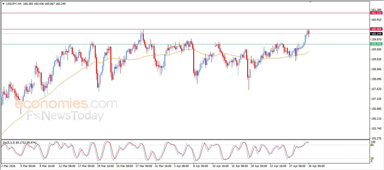 سعر الدولار النيوزيلاندي أمام الدولار يتأثر بتركيبة فنية سلبية – توقعات اليوم – 30-04-2026