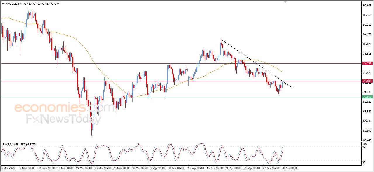 تحديث توقع سعر النفط خام برنت اليوم 30-04-2026