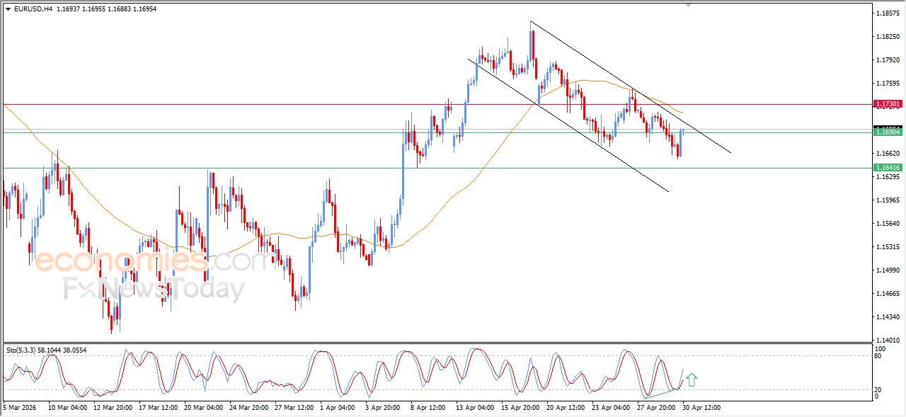 تحديث توقع سعر النفط الخام اليوم 30-04-2026