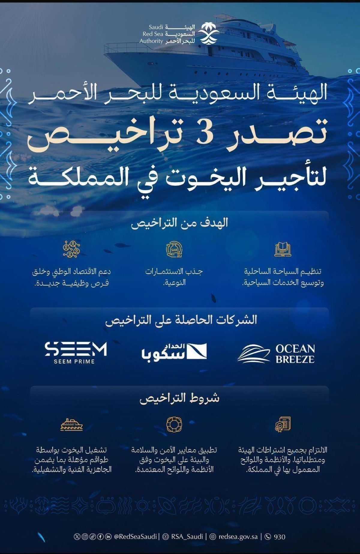 هيئة البحر الأحمر تمنح 3 تراخيص لمنشآت تأجير اليخوت