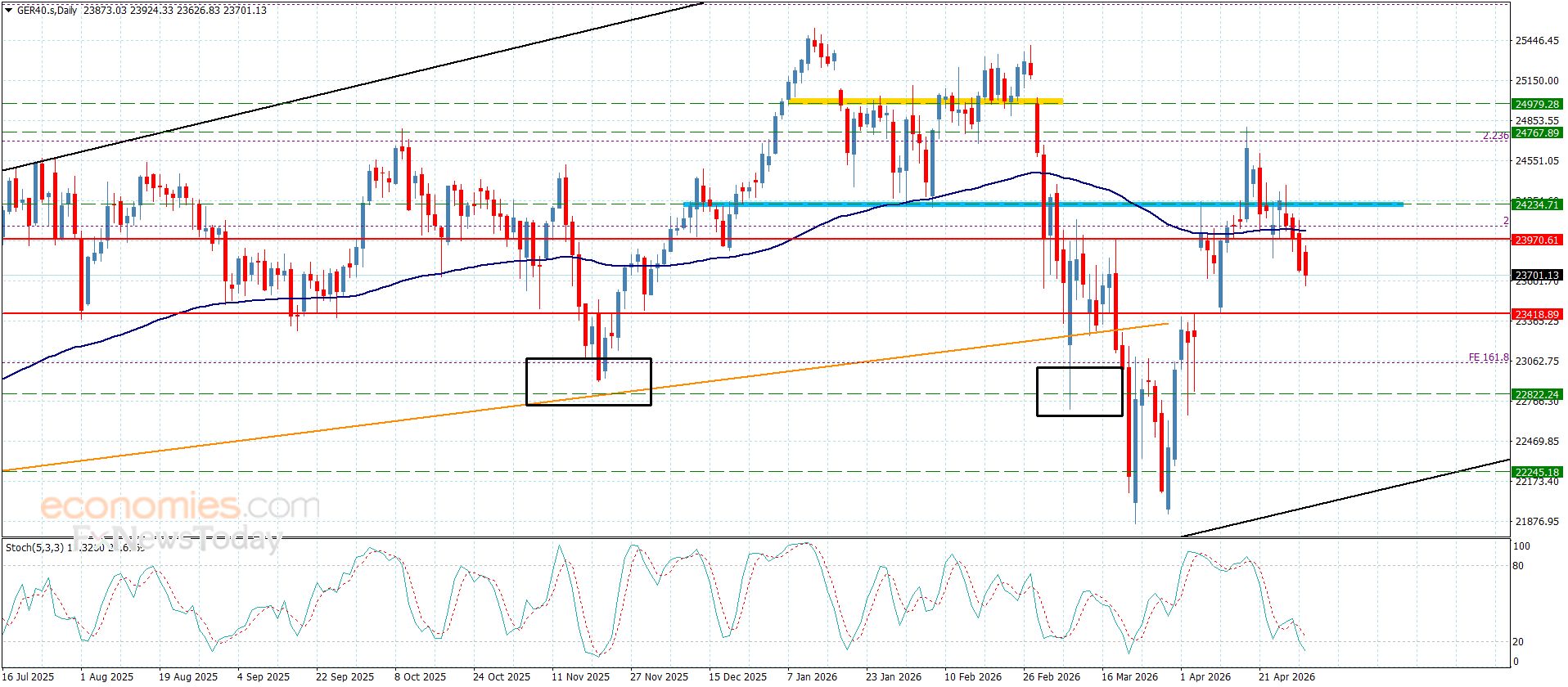 تحديث توقع سعر اليورو مقابل الدولار اليوم 30-04-2026