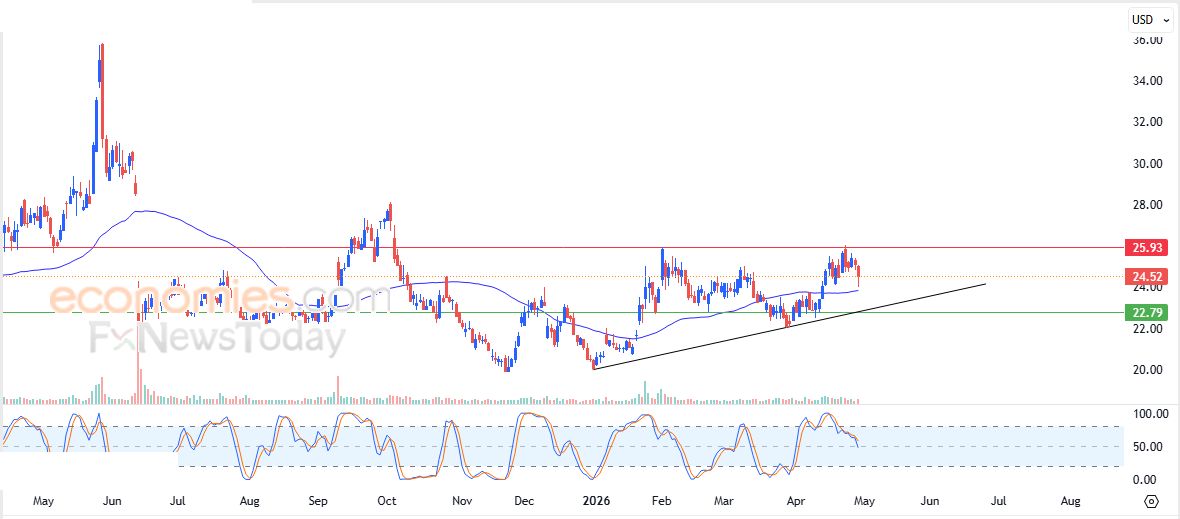 سعر سهم مونستر بيفردج (MNST) ينخفض بتأثير مقاومة محورية – توقعات اليوم – 30-04-2026