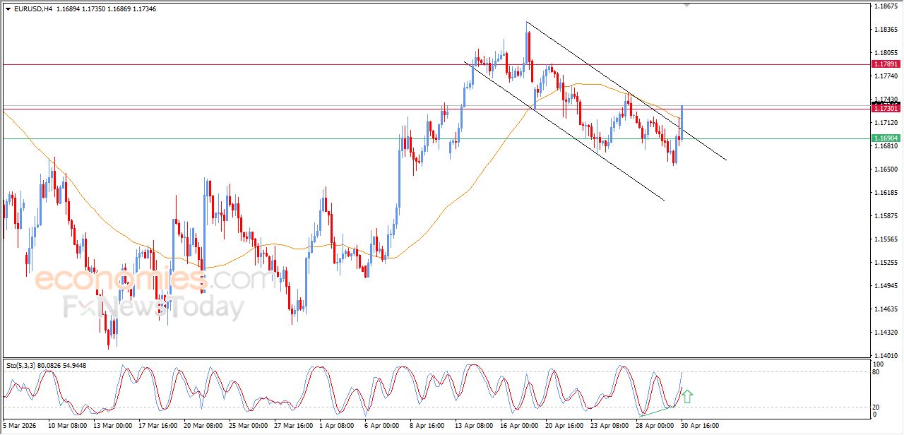 تحديث مسائي لزوج اليورو مقابل الدولار اليوم 30-04-2026