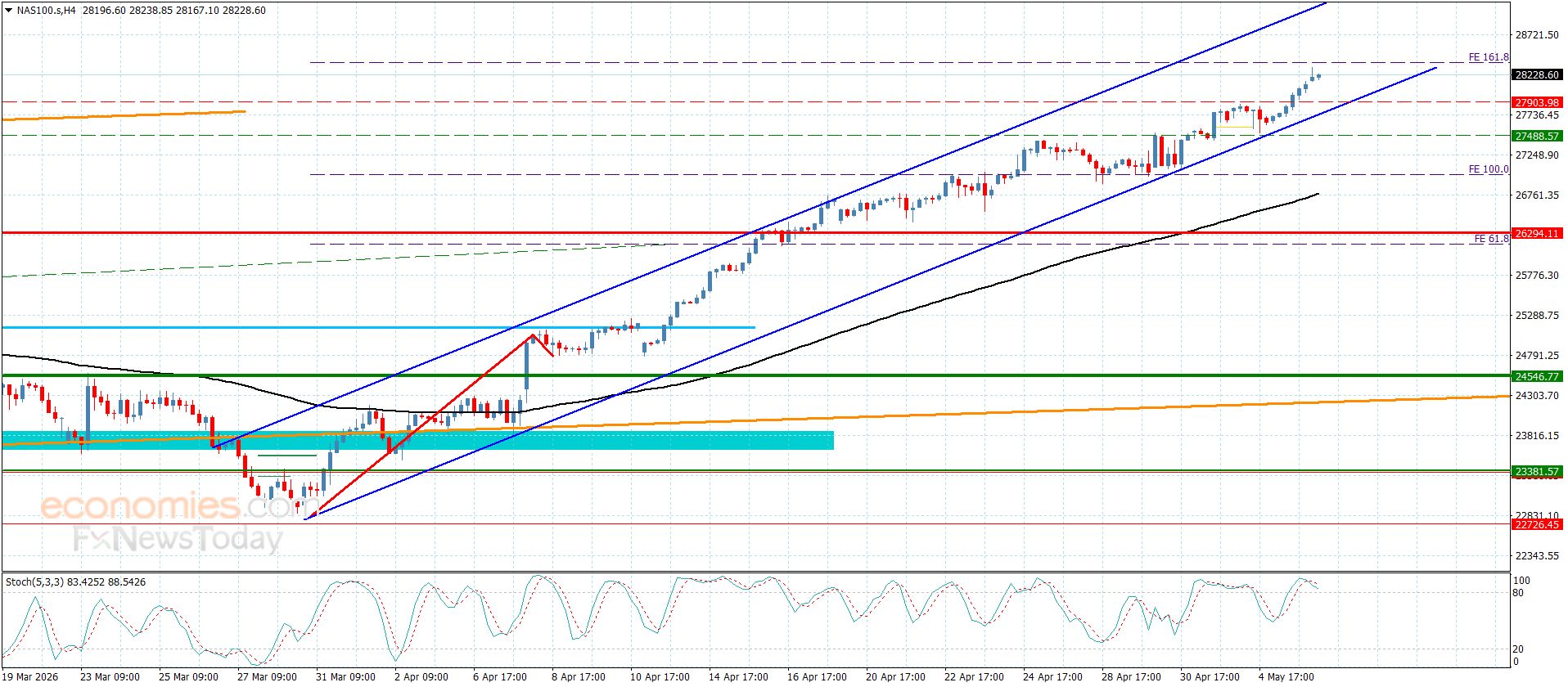 سعر القهوة يتذبذب فوق الدعم– توقعات اليوم 6-5-2026