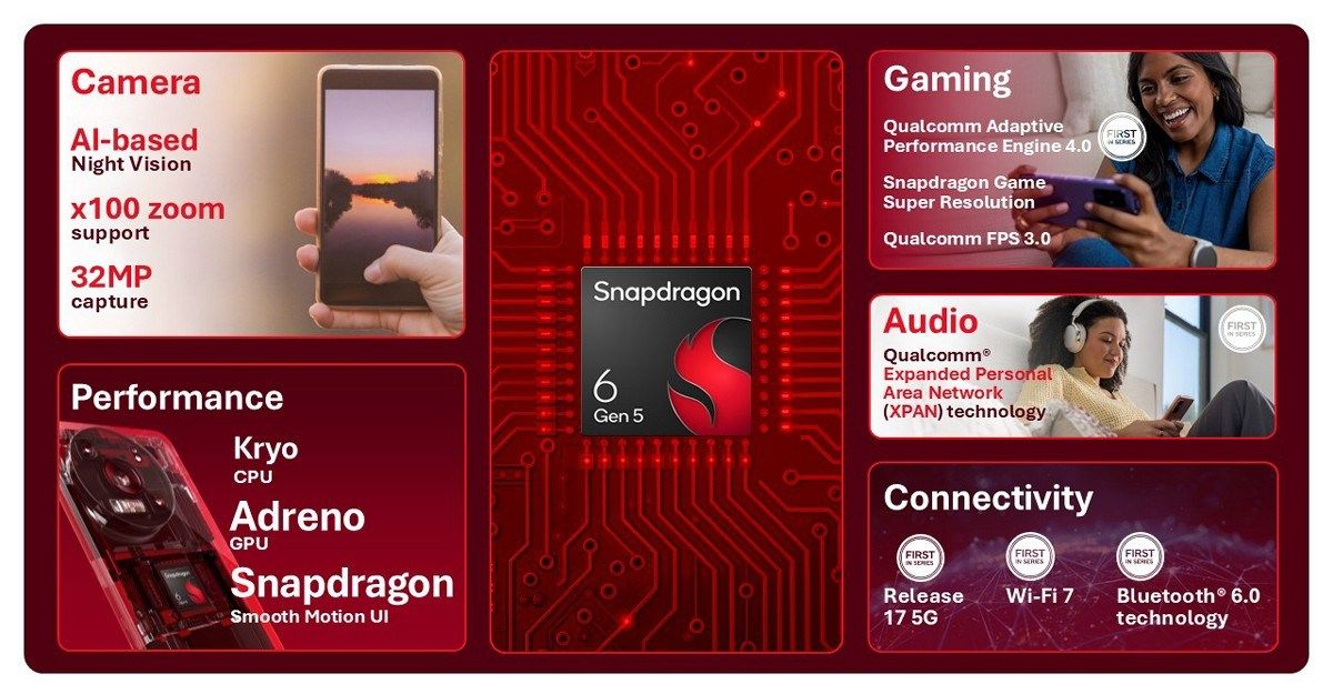 تكنولوجيا: كوالكوم تكشف Snapdragon 6 Gen 5 و4 Gen 5 بتحسينات في الأداء وعمر البطارية