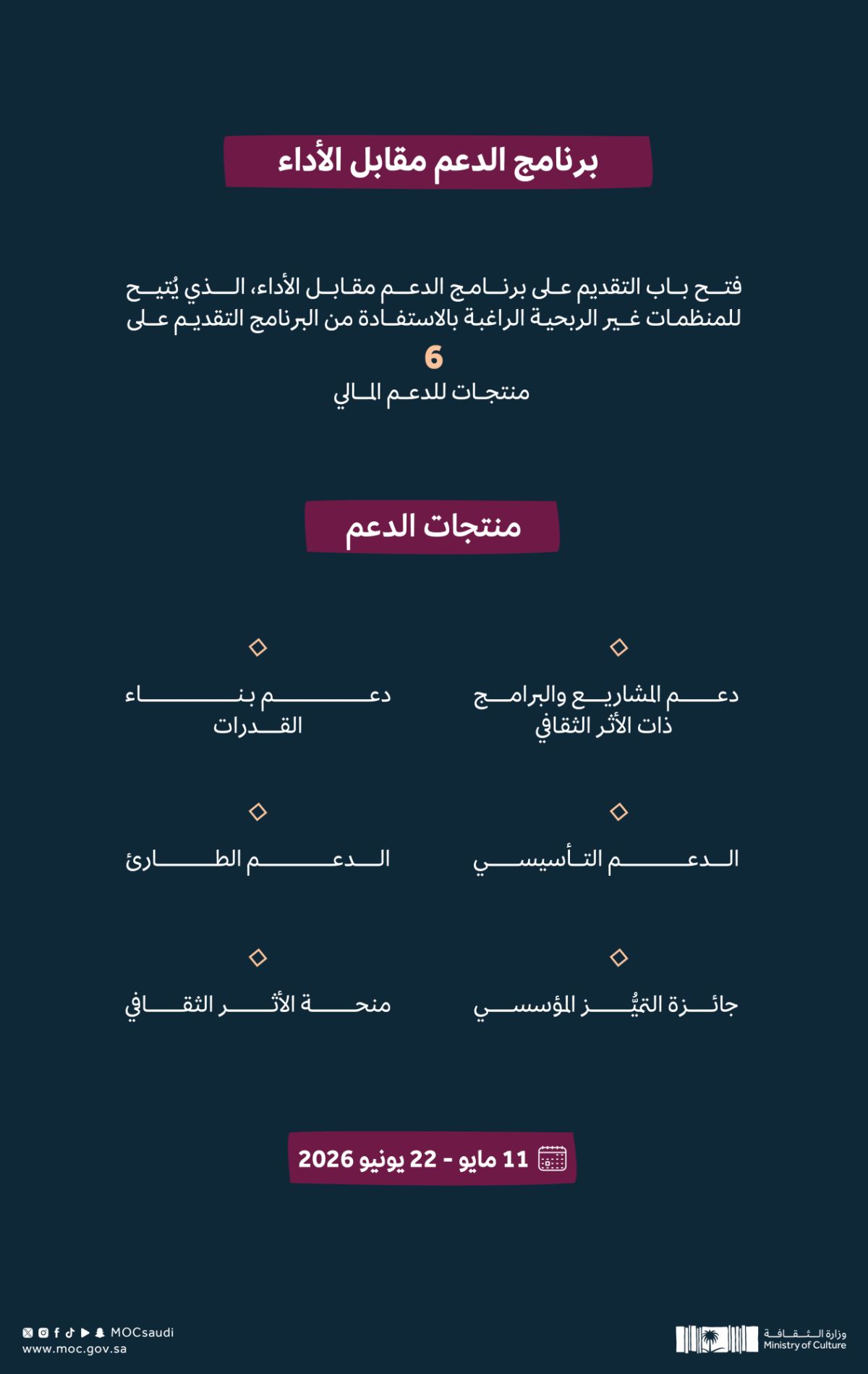 وزارة الثقافة تفتح باب التقديم على برنامج الدعم مقابل الأداء للمنظمات غير الربحية