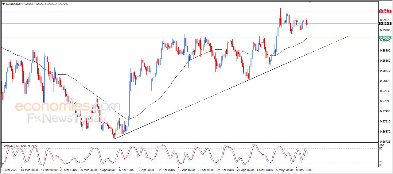 سعر الإيثيريوم (ETHUSD) بين المطرقة والسندان – توقعات اليوم – 12-05-2026