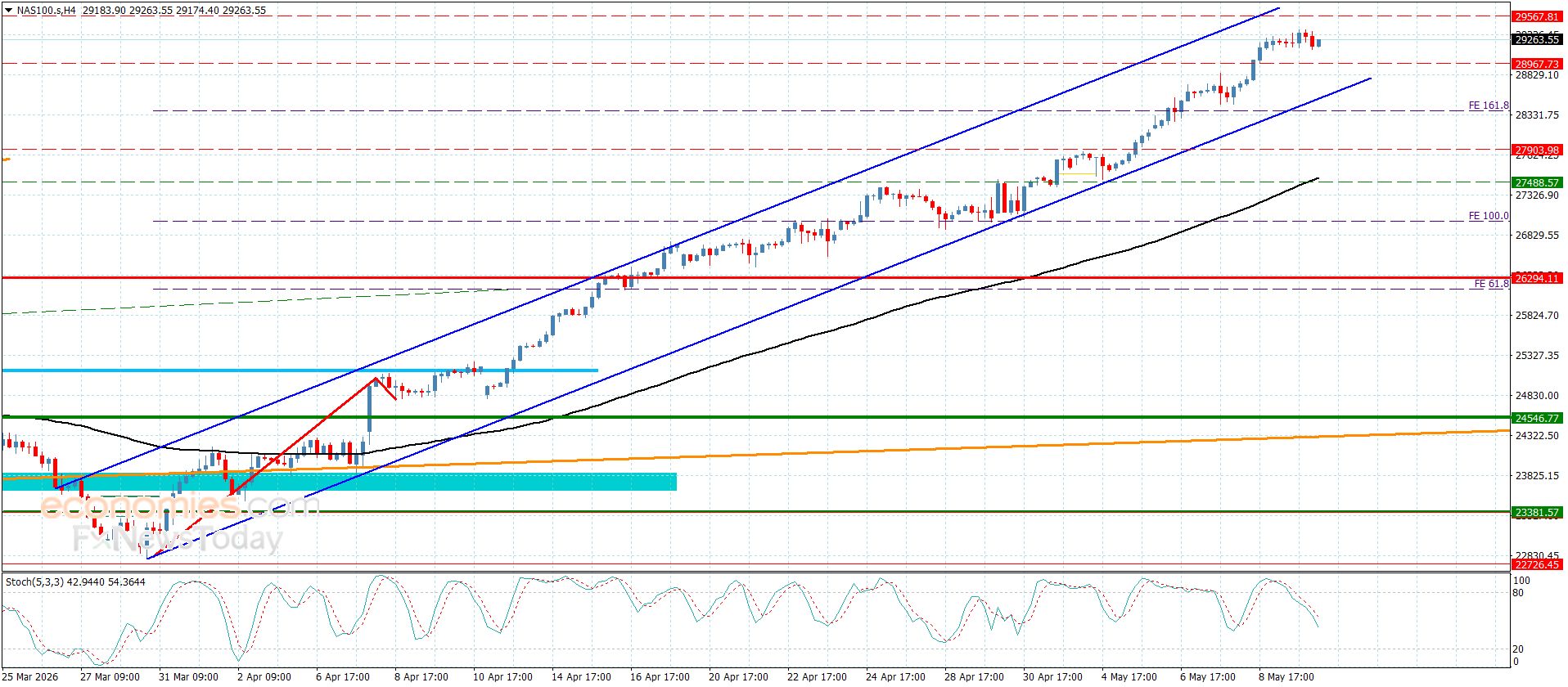سعر الغاز الطبيعي يستغل ثبات الدعم-توقعات اليوم 12-5-2026