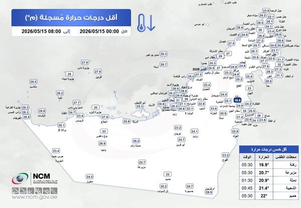 "الوطني للأرصاد" يكشف عن أقل درجة حرارة سجلت في الدولة