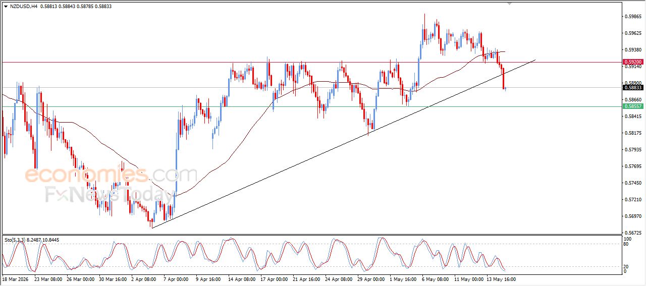 سعر الإيثيريوم (ETHUSD) يظهر المزيد من العلامات السلبية – توقعات اليوم – 15-05-2026
