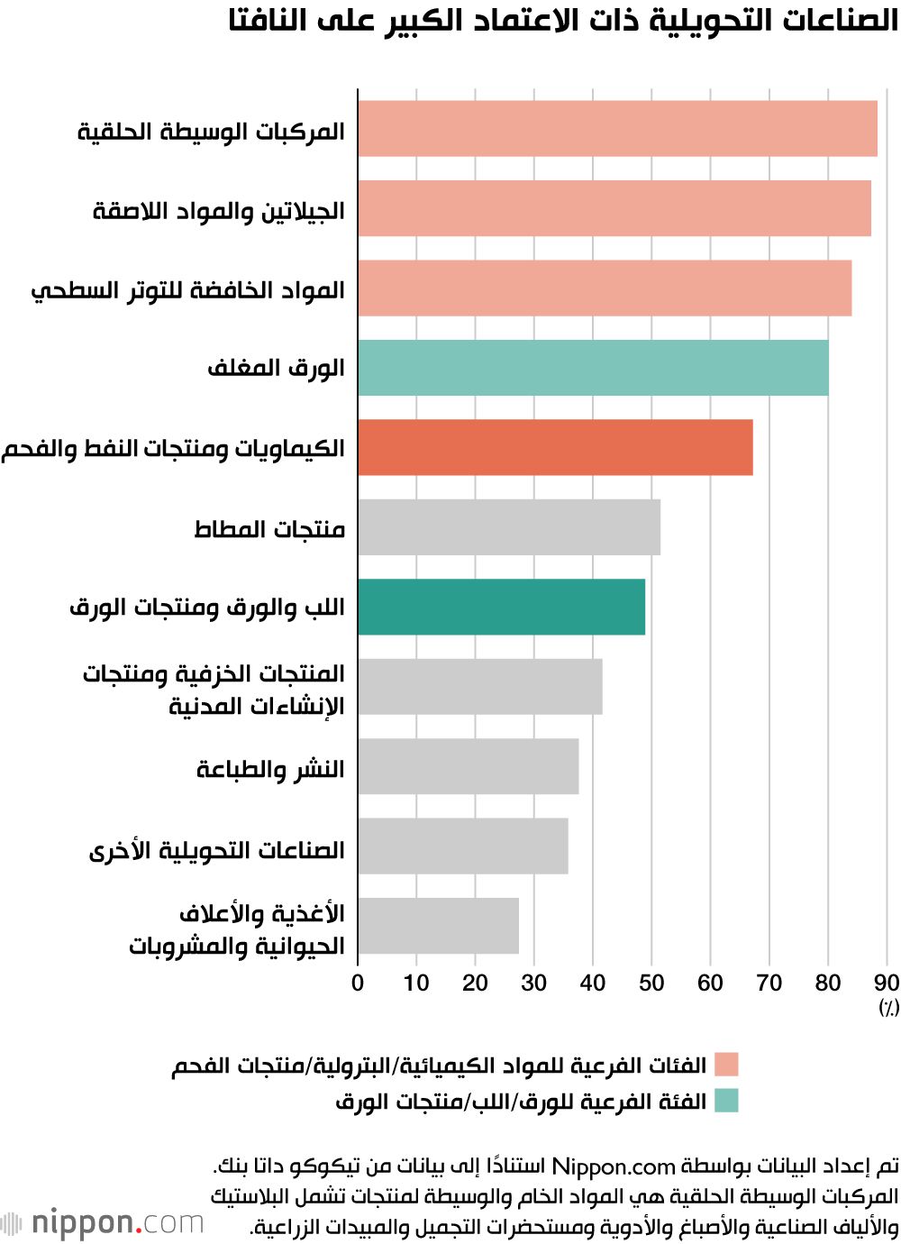 اليابان | من الألوان الزاهية إلى البساطة... كيف تأثرت المنتجات اليابانية بأزمة النفط وإغلاق مضيق هرمز؟