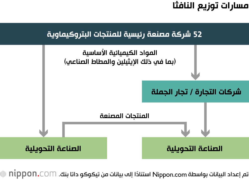 اليابان | من الألوان الزاهية إلى البساطة... كيف تأثرت المنتجات اليابانية بأزمة النفط وإغلاق مضيق هرمز؟