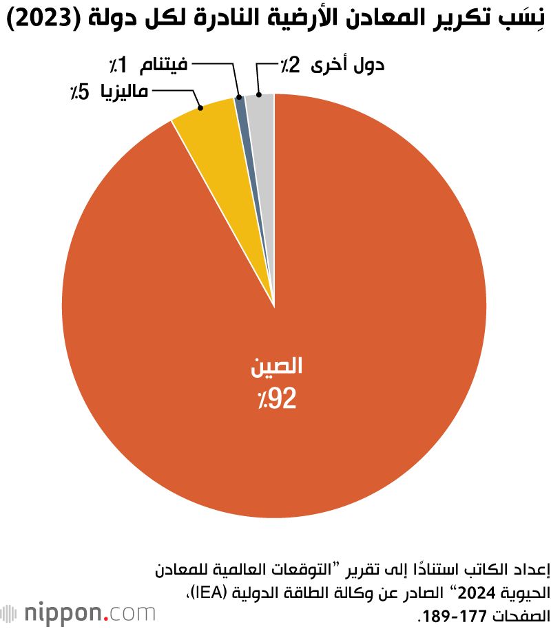 اليابان | نجاح اليابان في استخراج المعادن الأرضية النادرة... هل يقلّص الاعتماد على الصين؟
