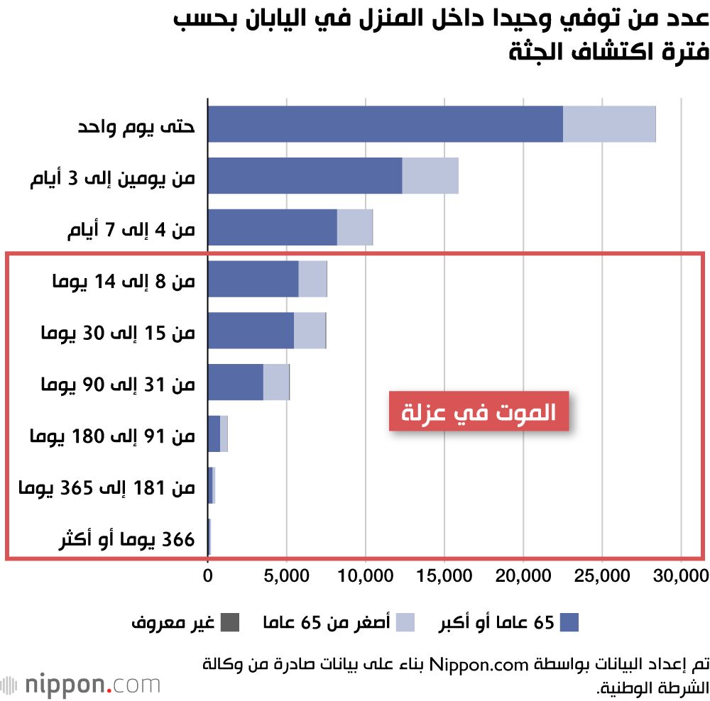 اليابان | من الوحدة إلى الموت في صمت... أزمة اجتماعية تتفاقم في اليابان