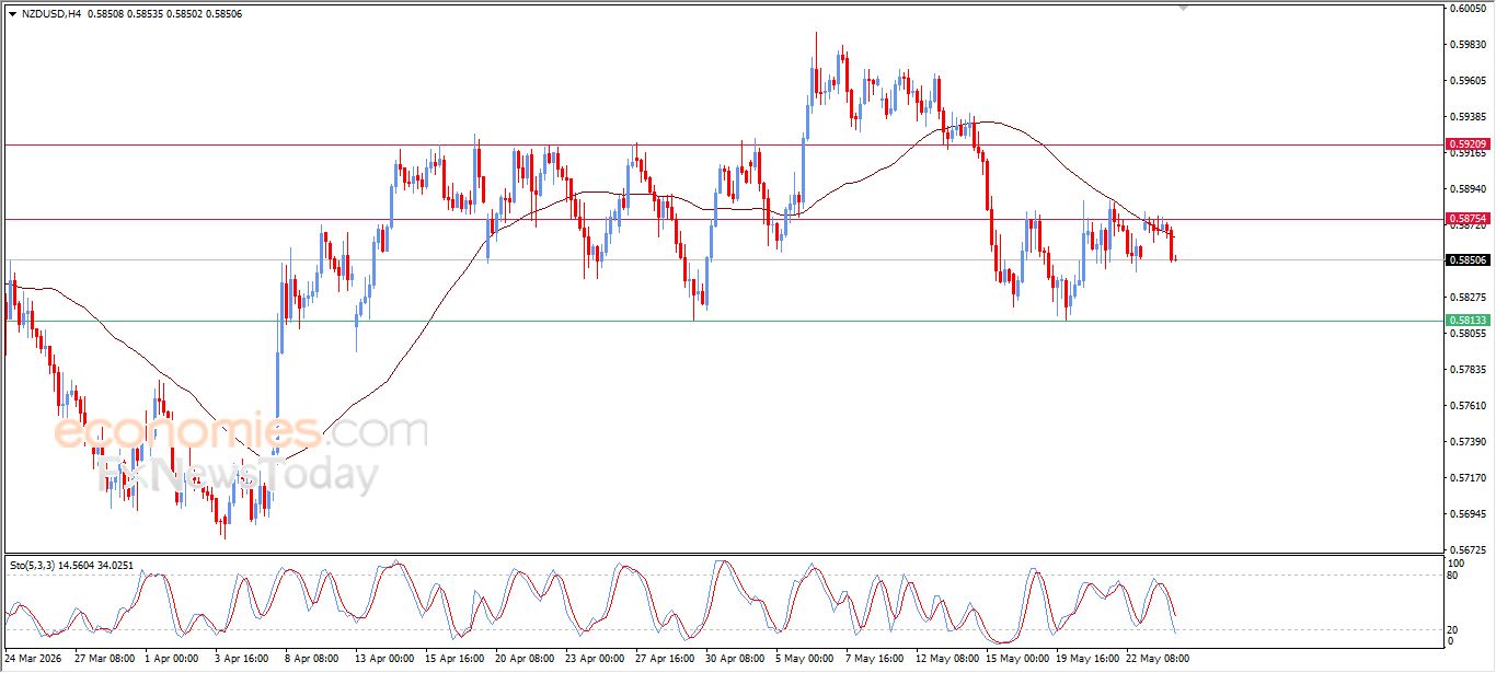 سعر الإيثيريوم (ETHUSD) محاط بالضغوط السلبية – توقعات اليوم – 26-05-2026