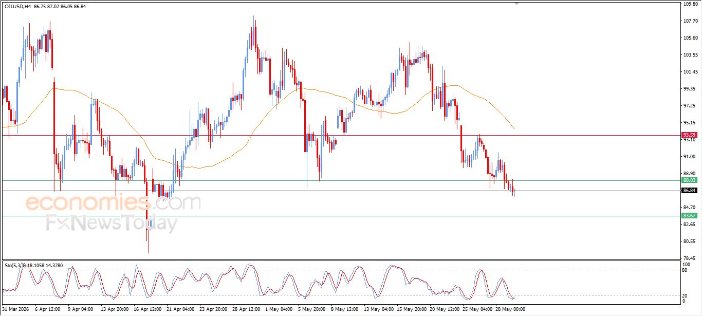 تحديث توقع سعر الإيثيريوم اليوم 29-05-2026