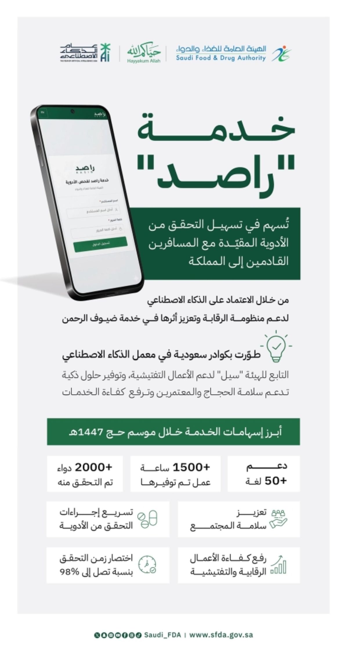 راصد «الغذاء والدواء» قلصت مدة التحقق من الأدوية المقيدة للحجاج بنسبة 98%
