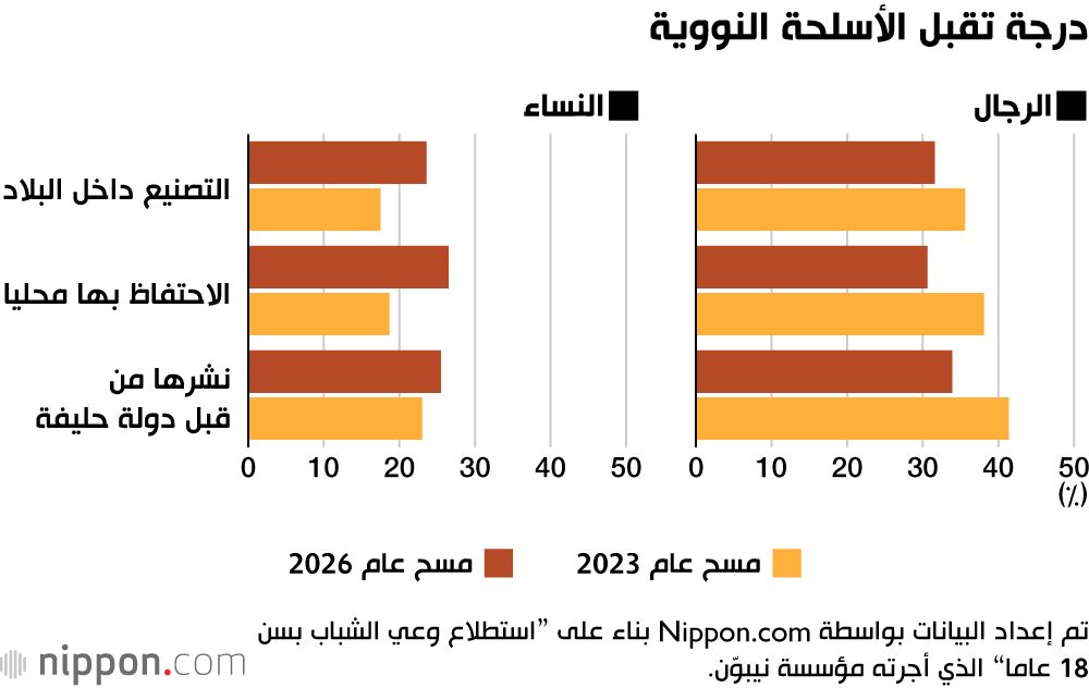 اليابان | قوات الدفاع الذاتي تحظى بمكانة متنامية بين الشباب في اليابان