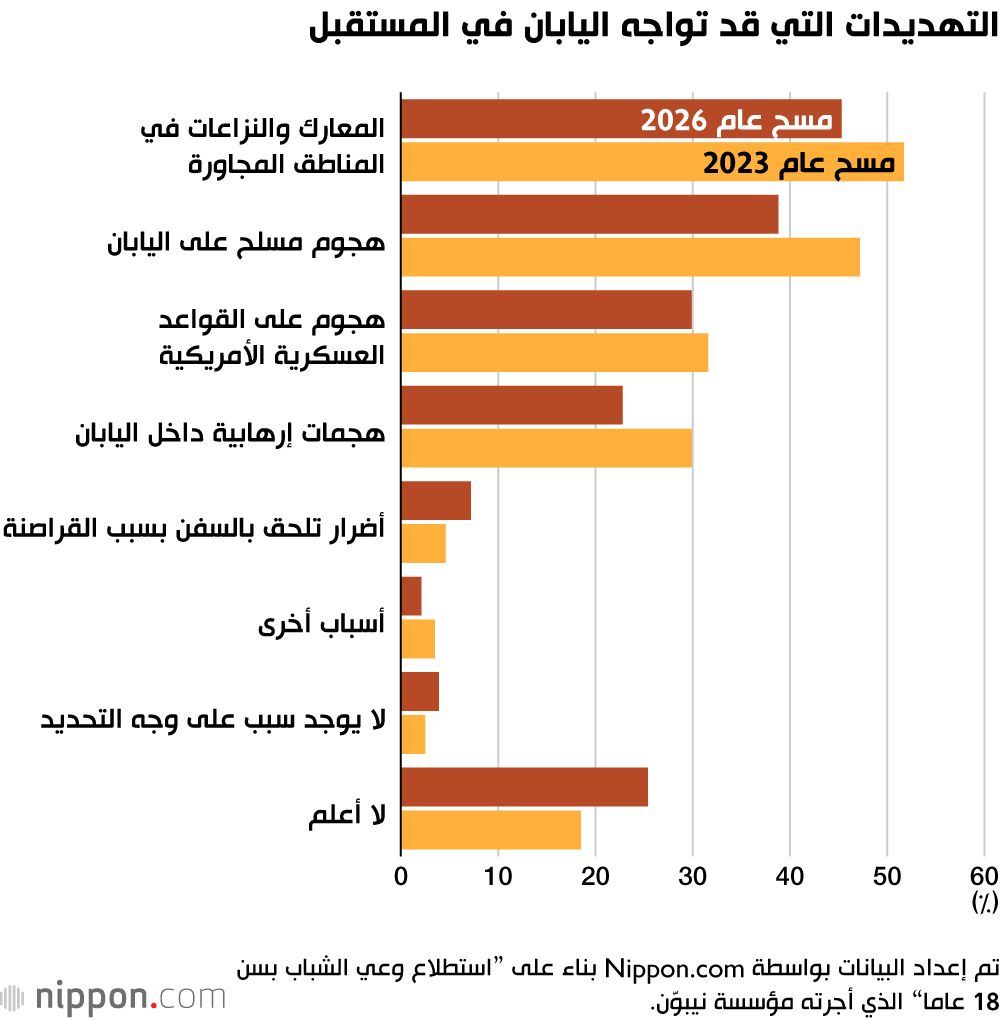 اليابان | قوات الدفاع الذاتي تحظى بمكانة متنامية بين الشباب في اليابان