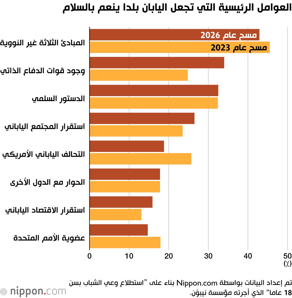 اليابان | قوات الدفاع الذاتي تحظى بمكانة متنامية بين الشباب في اليابان