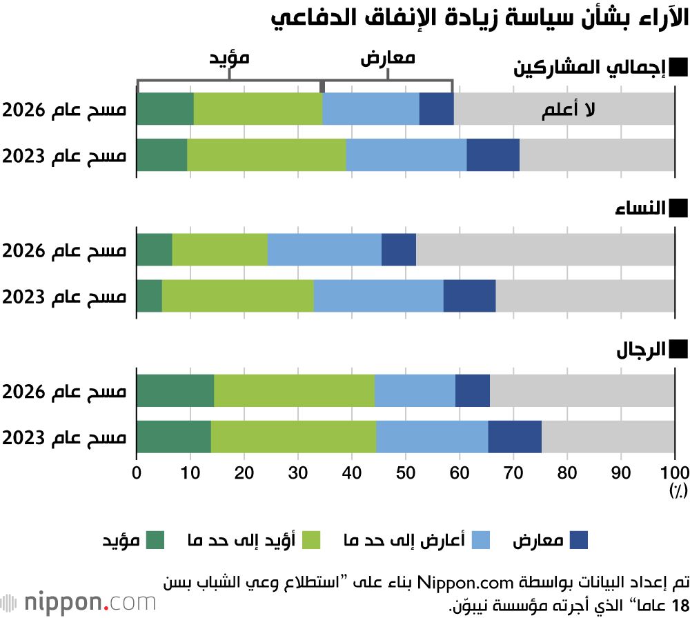 اليابان | قوات الدفاع الذاتي تحظى بمكانة متنامية بين الشباب في اليابان