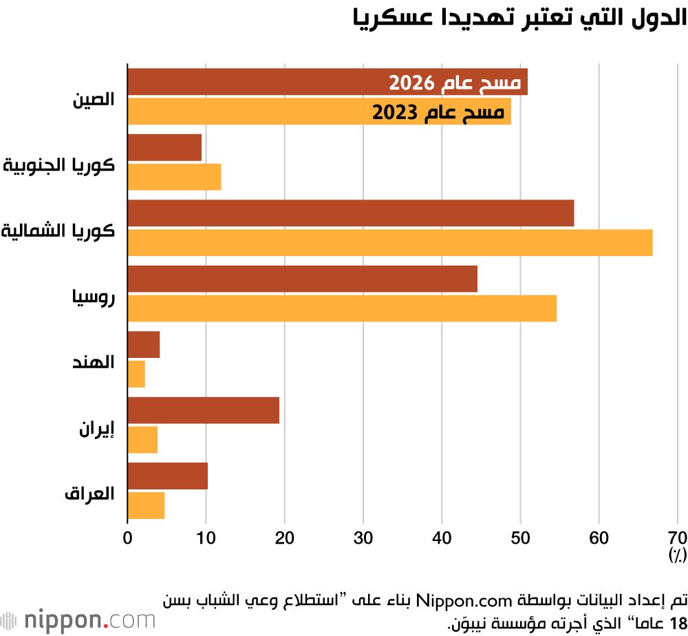 اليابان | قوات الدفاع الذاتي تحظى بمكانة متنامية بين الشباب في اليابان