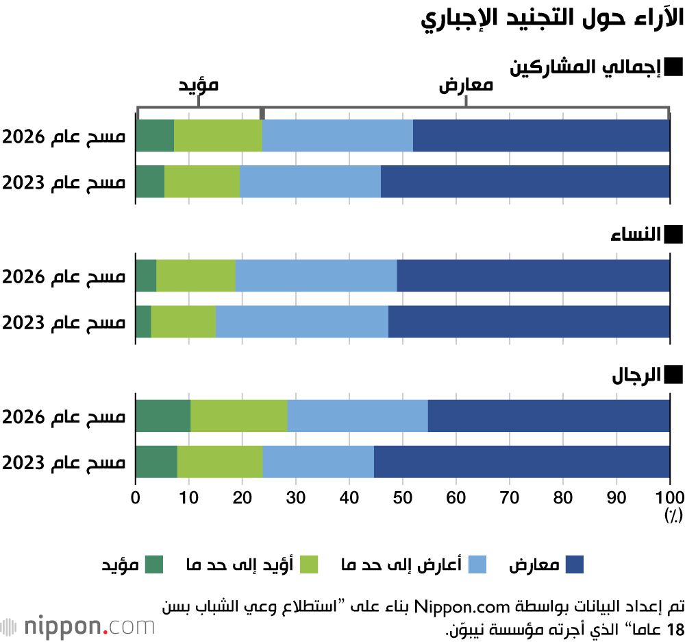 اليابان | قوات الدفاع الذاتي تحظى بمكانة متنامية بين الشباب في اليابان