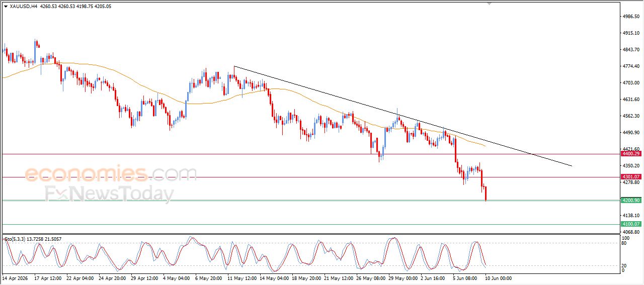 سعر البتكوين (BTCUSD) يحاول التماسك بعد سلسلة خسائر متواصلة – توقعات اليوم – 10-06-2026