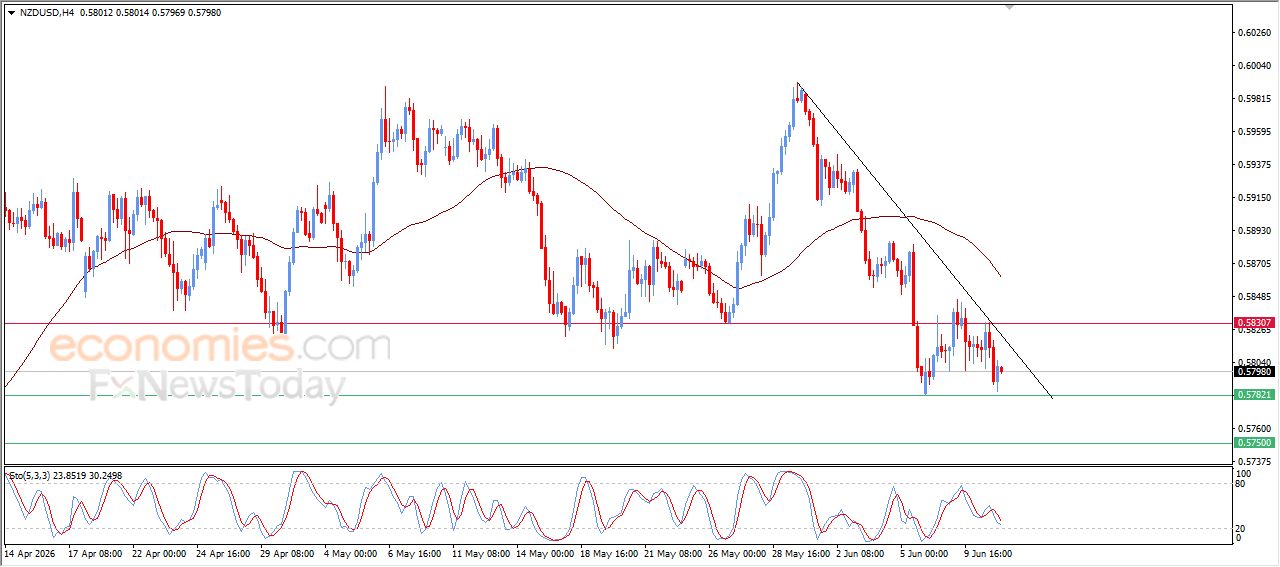 سعر الإيثيريوم (ETHUSD) تحت ضغط فني قوي رغم محاولات التماسك – توقعات اليوم – 11-06-2026