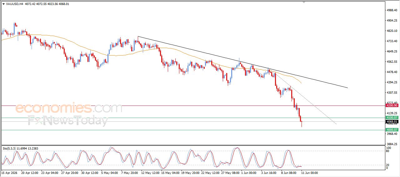سعر البتكوين (BTCUSD) يظهر إشارات سلبية جديدة – توقعات اليوم – 11-06-2026
