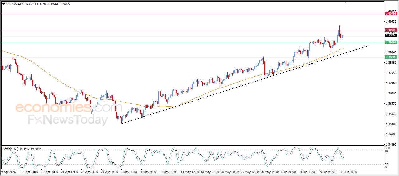 سعر الدولار الاسترالي مقابل الدولار يحاول تصحيح الاتجاه الرئيسي الهابط – توقعات اليوم – 12-06-2026