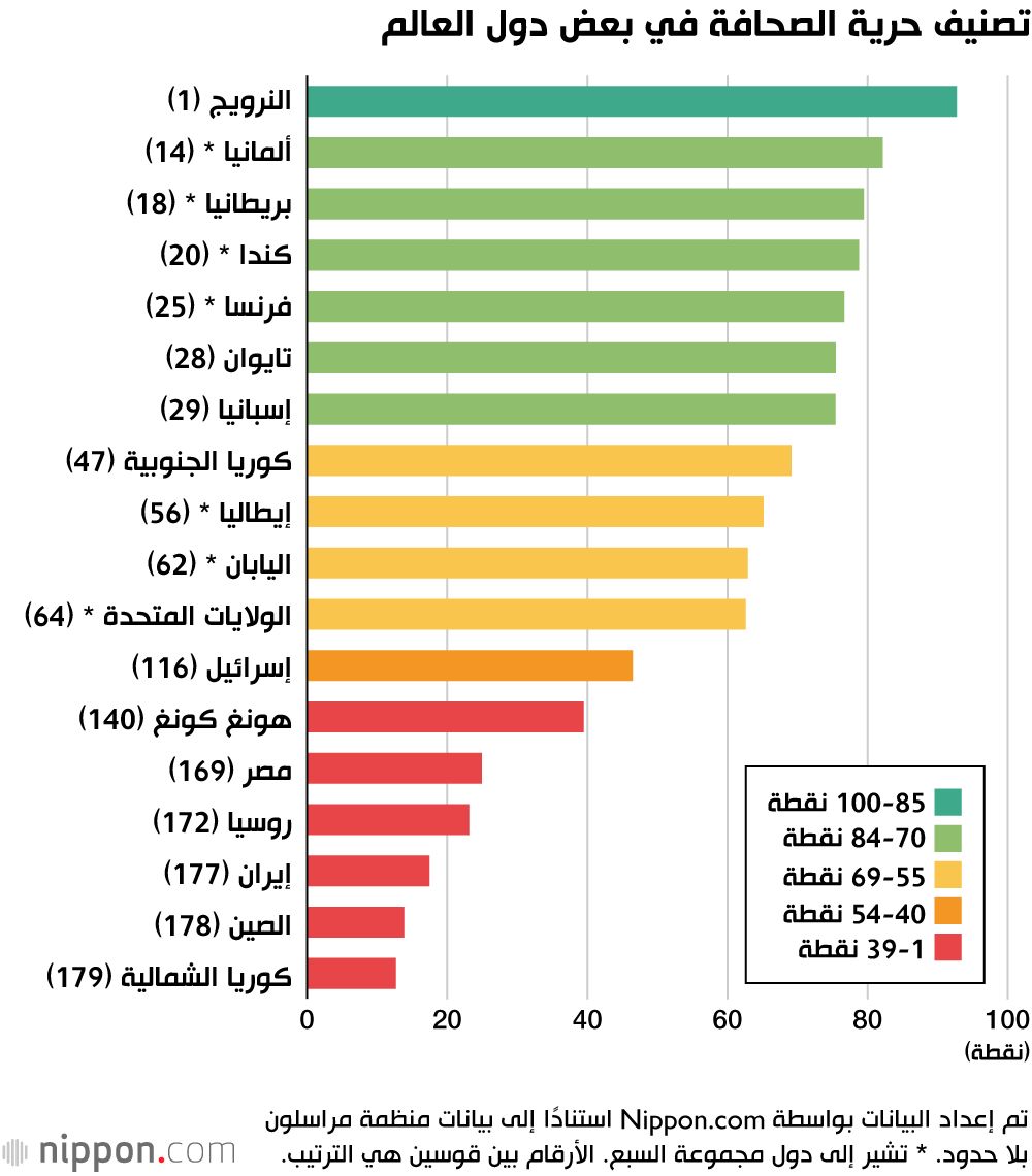 اليابان | ما أسباب تراجع اليابان في مؤشر حرية الصحافة العالمي؟