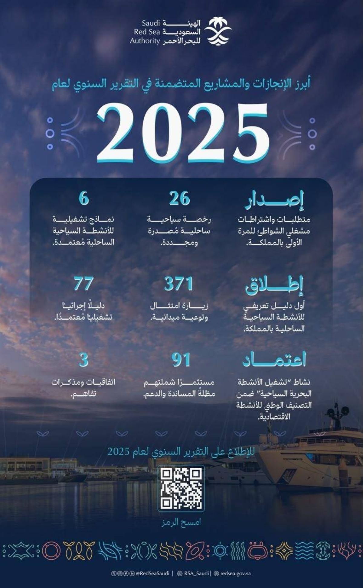 الهيئة السعودية للبحر الأحمر تعزز تنظيم القطاع وترفع جاهزيته