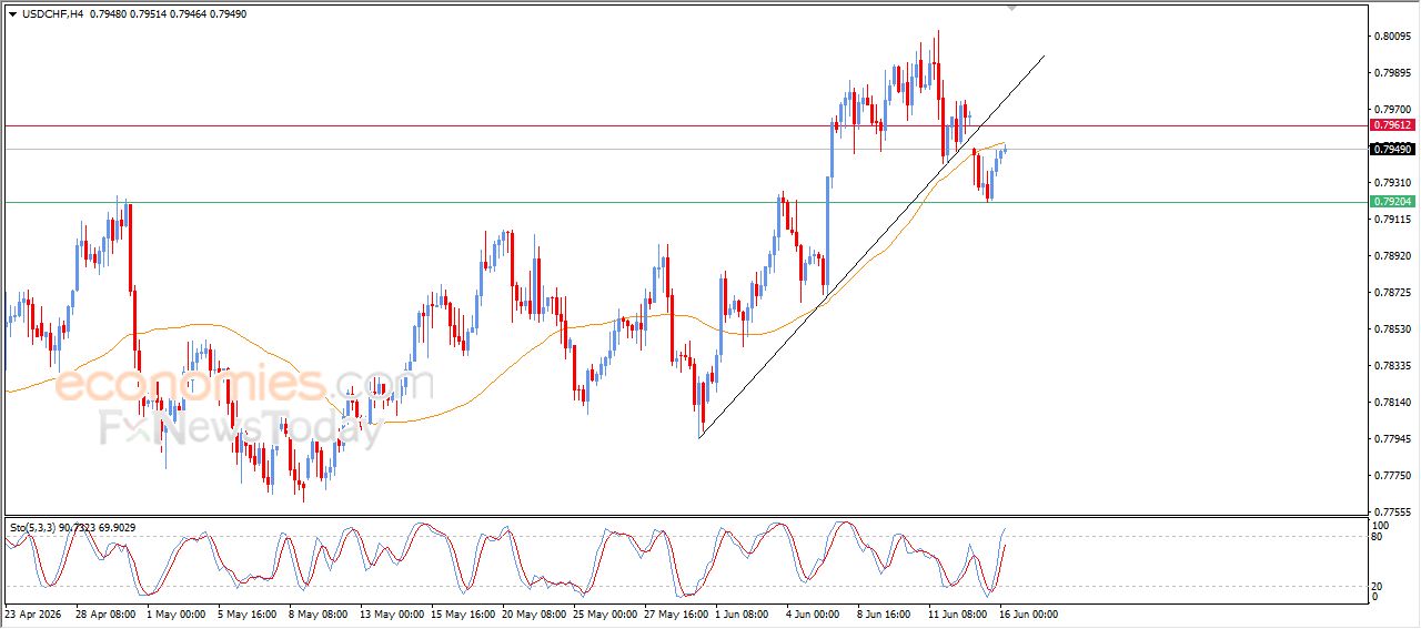 سعر الإيثيريوم (ETHUSD) يتراجع بعد وصوله لهدفنا السعري – توقعات اليوم – 16-06-2026