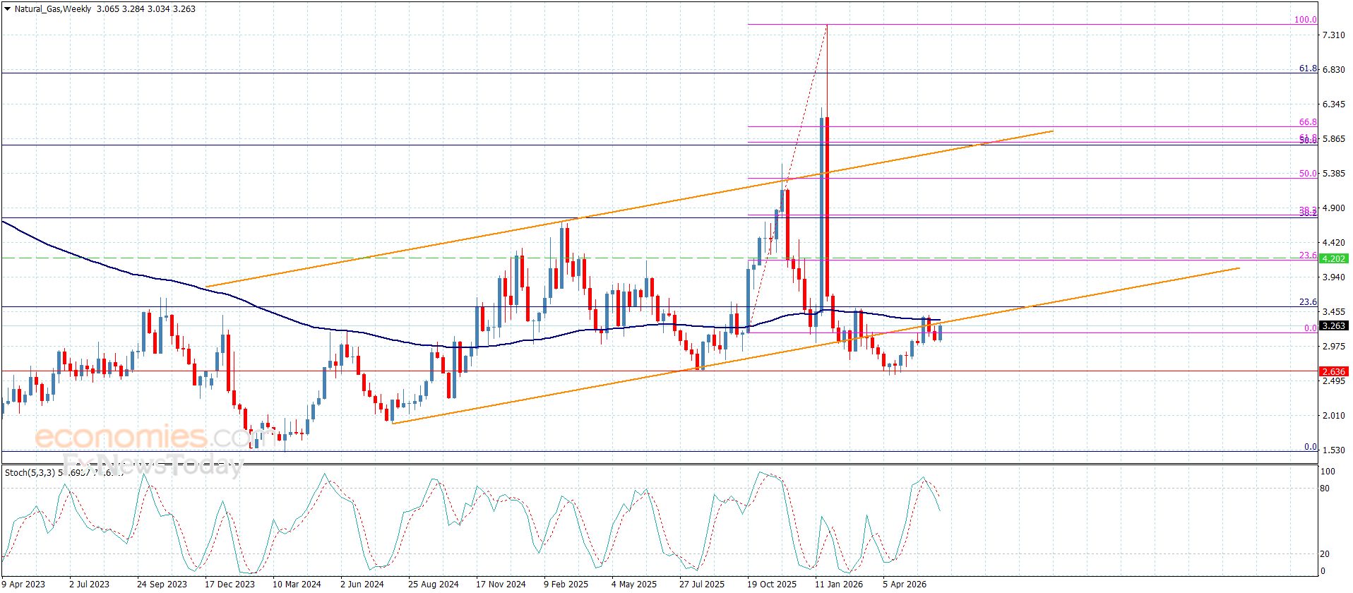 تحديث توقع سعر اليورو مقابل الدولار اليوم 17-06-2026