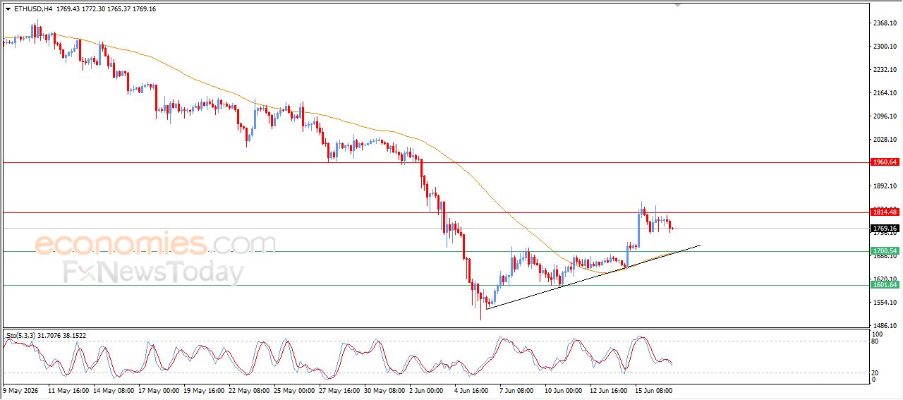 تحديث توقع سعر الإيثيريوم اليوم 17-06-2026