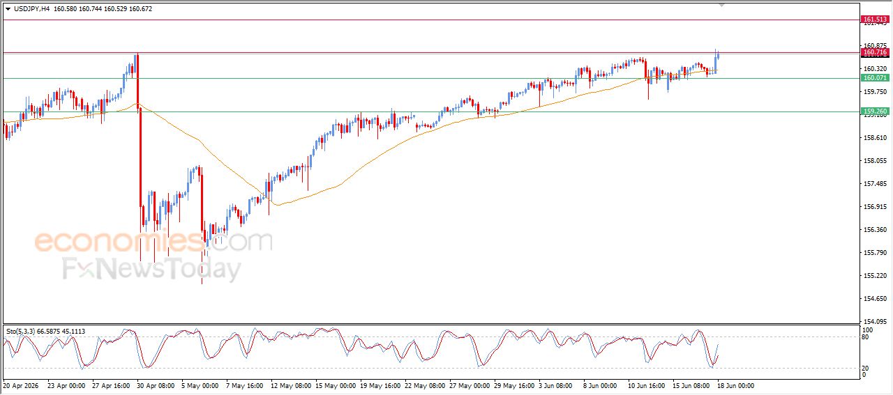 سعر الدولار النيوزيلاندي أمام الدولار يتقدم بتأثير دعم محوري – توقعات اليوم – 18-06-2026