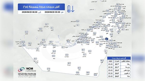 «الأرصاد» يكشف عن أقل درجة حرارة في الدولة
