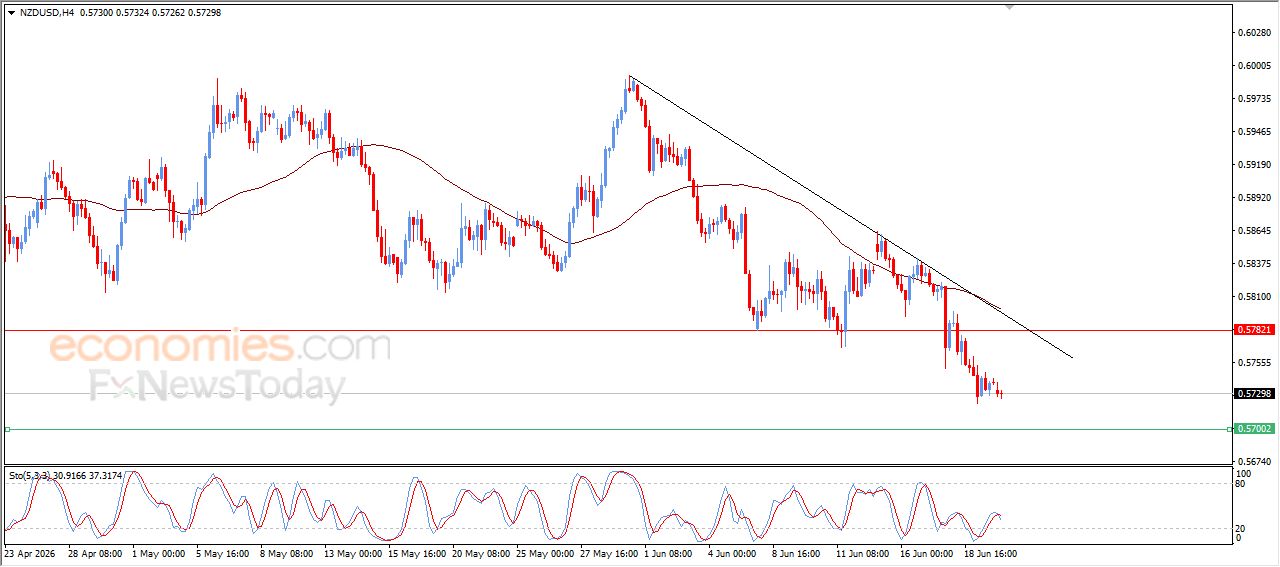 سعر الإيثيريوم (ETHUSD) يحاول التخلص من ضغطه السلبي – توقعات اليوم – 22-06-2026