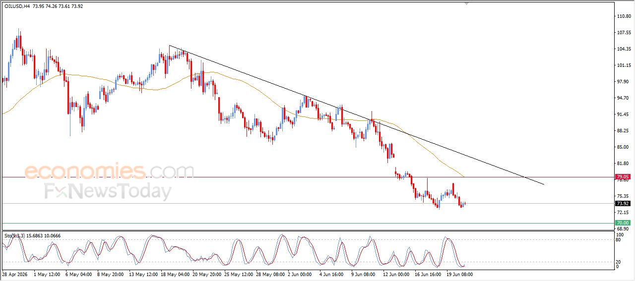 سعر البتكوين (BTCUSD) يمحو جميع مكاسب أمس – توقعات اليوم – 23-06-2026