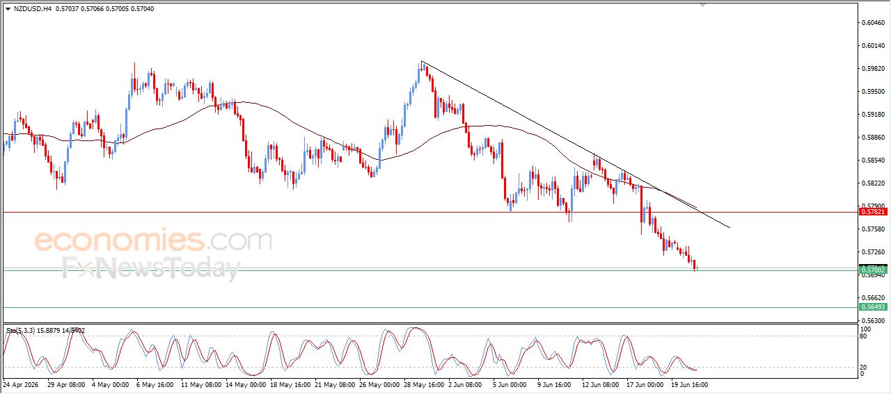 سعر الإيثيريوم (ETHUSD) بين المطرقة والسندان – توقعات اليوم – 23-06-2026