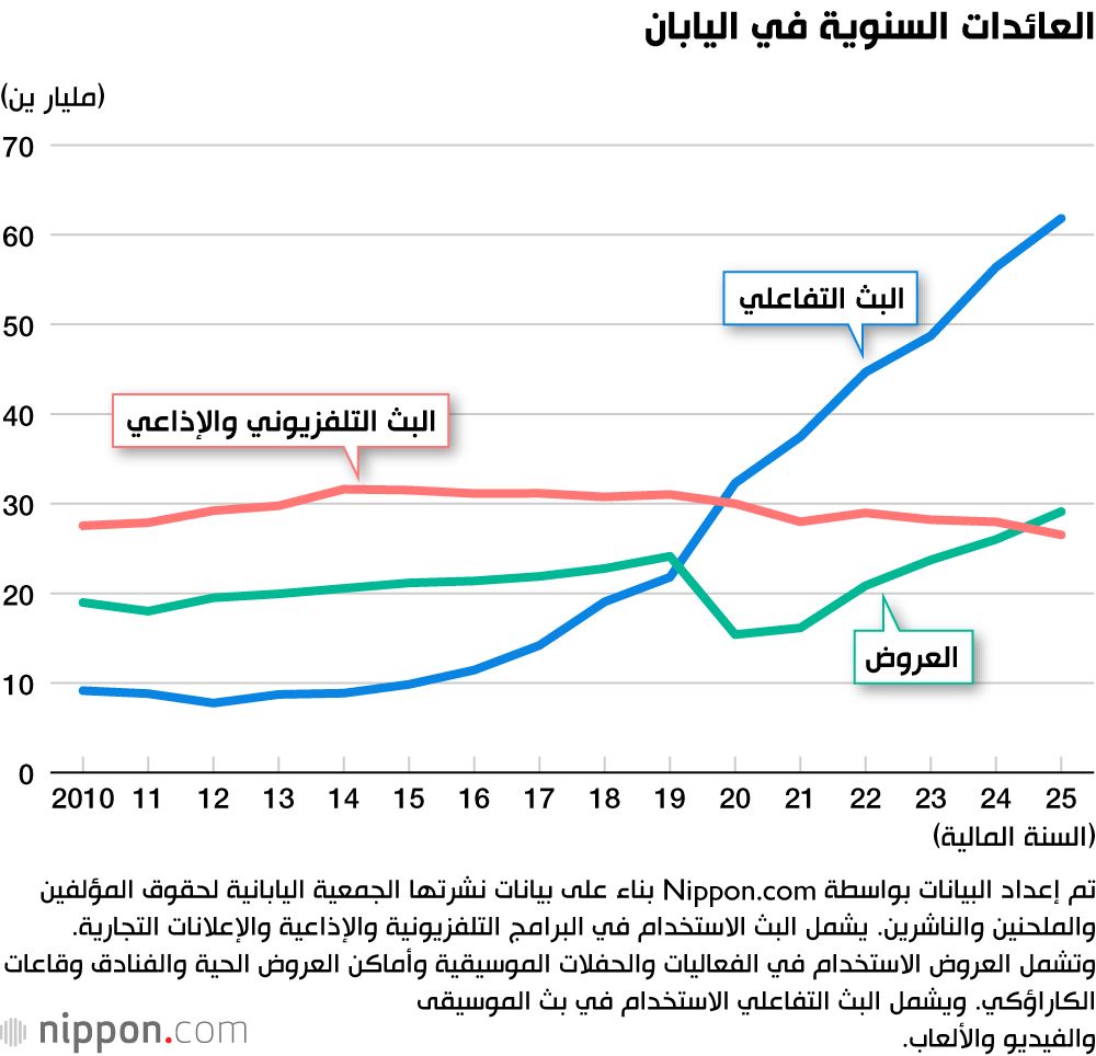 اليابان | ما سر النجاح الكاسح لأغنية ”ليلاك“ في اليابان؟